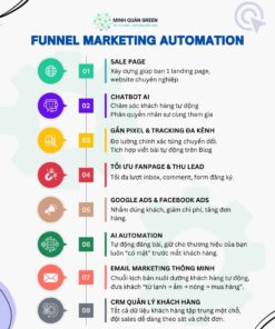 Phễu chuyển đổi Funnel