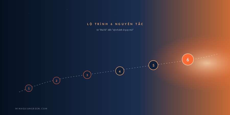 Lộ trình 6 nguyên tắc: từ thử AI đến vận hành ở quy mô