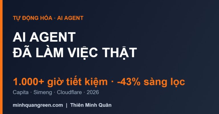 Thumbnail Ai Agents Lam Viec That