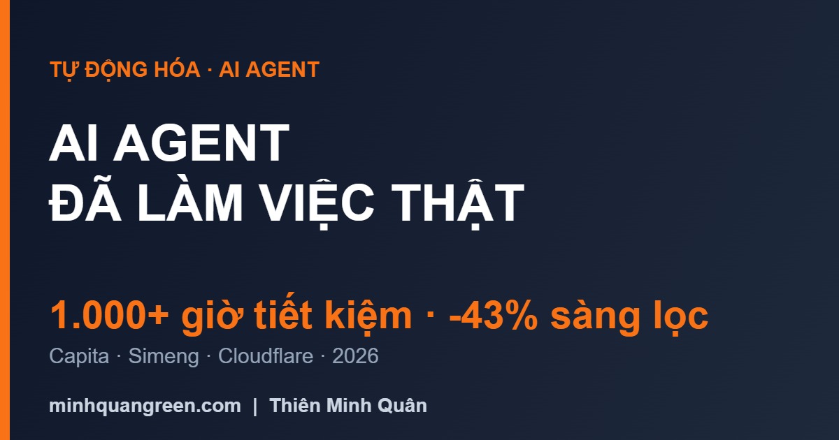 Thumbnail Ai Agents Lam Viec That