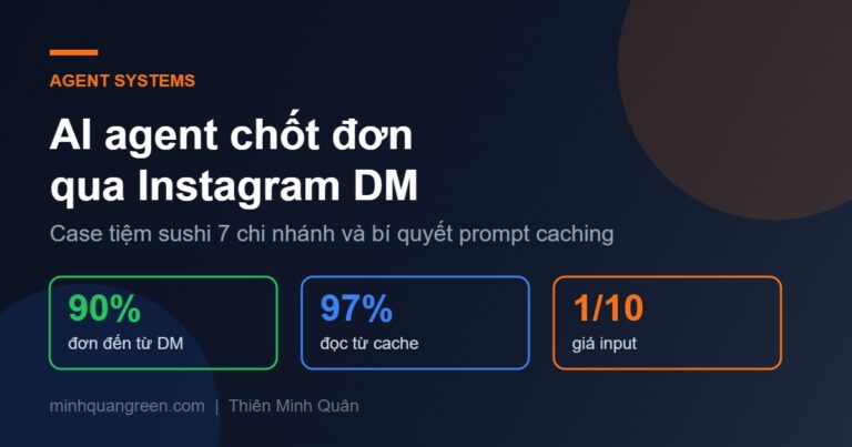 Thumbnail Ai Agent Instagram Dm