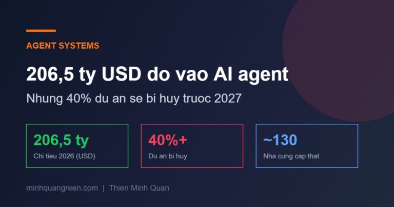 Thumbnail Gartner Ai Agent 2026