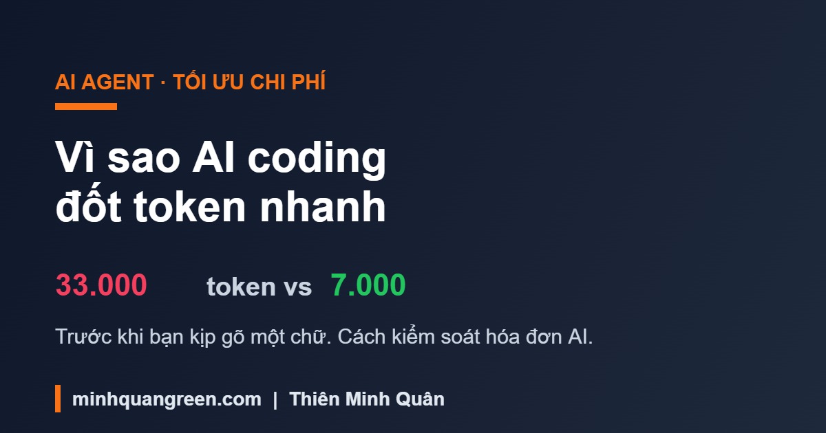 Thumbnail Token Overhead